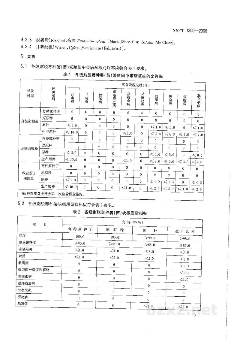 NY/T 1200-2006甘薯脱毒种薯 NY/T 1200-2006甘薯脱毒种薯
