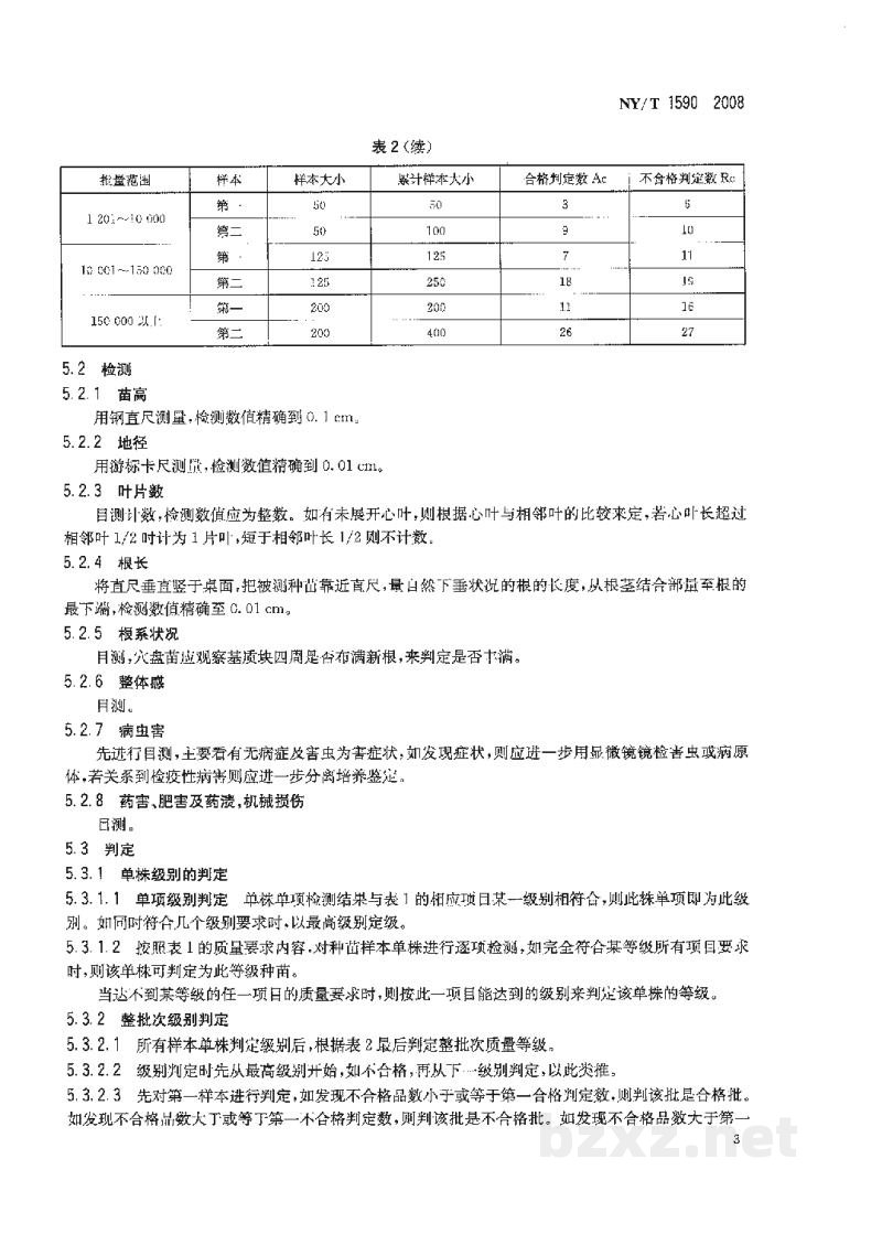 NY/T 1590-2008满天星切花种苗等级规格 NY/T 1590-2008满天星切花种苗等级规格