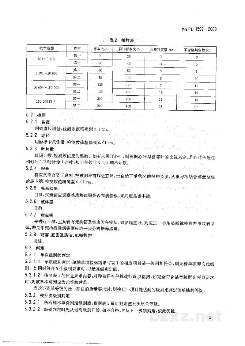 NY/T 1592-2008非洲菊切花种苗等级规格 NY/T 1592-2008非洲菊切花种苗等级规格