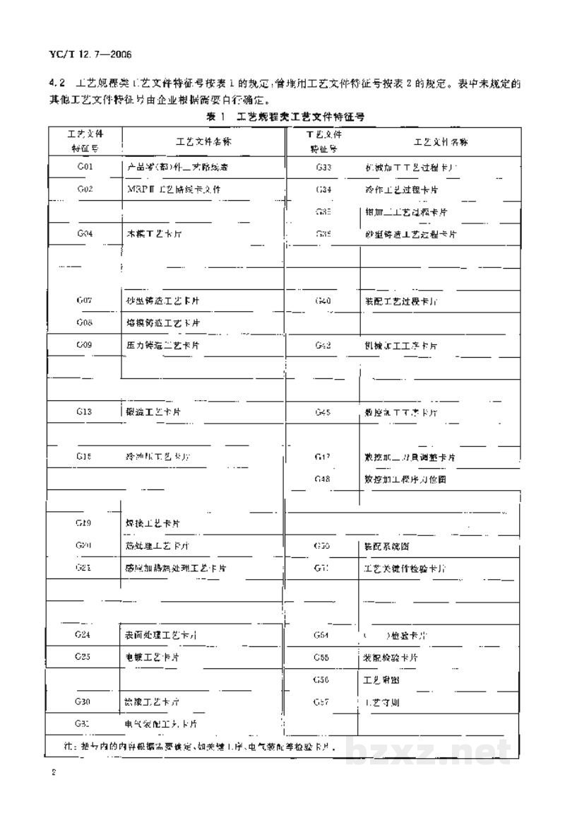 YC/T 12.7-2006烟草机械 产品工艺文件 第7部分:编号方法 YC/T 12.7-2006烟草机械 产品工艺文件 第7部分:编号方法