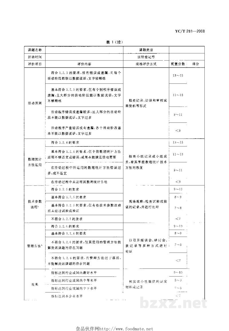 YC/T 281-2008烟草工业企业QC小组活动成果现场评价准则 YC/T 281-2008烟草工业企业QC小组活动成果现场评价准则