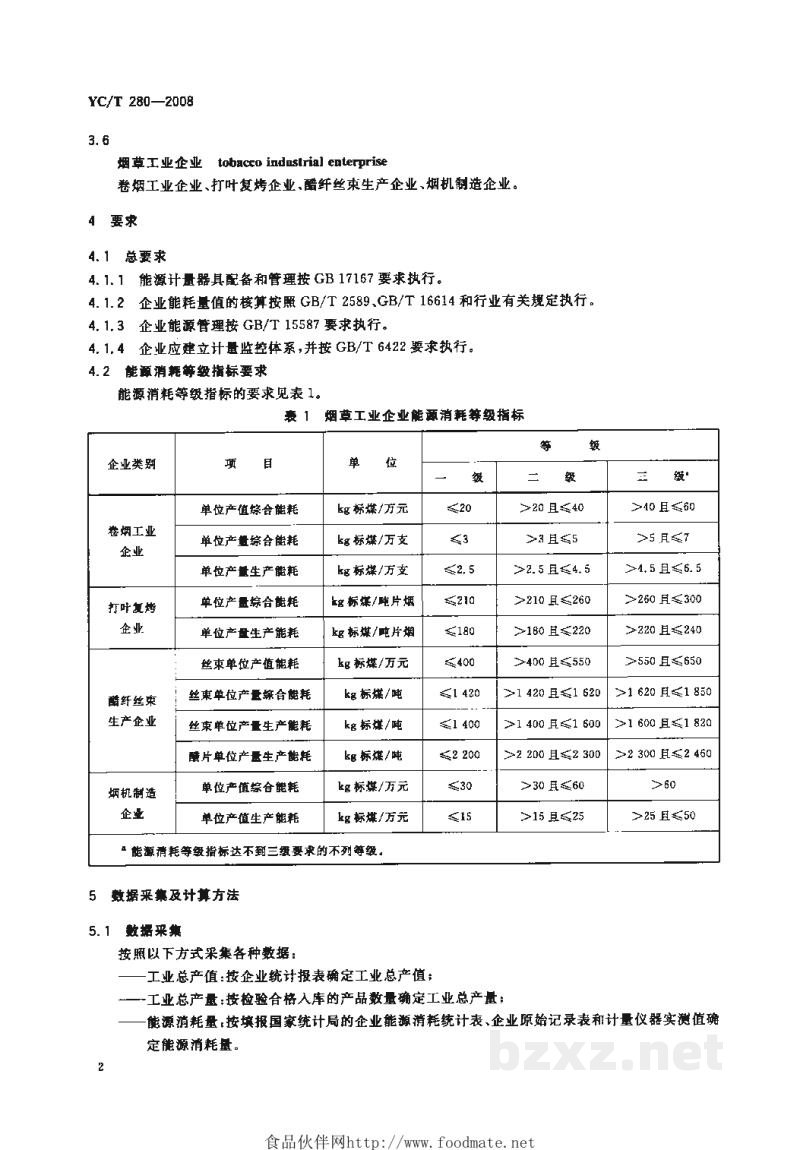 YC/T 280-2008烟草工业企业能源消耗 YC/T 280-2008烟草工业企业能源消耗