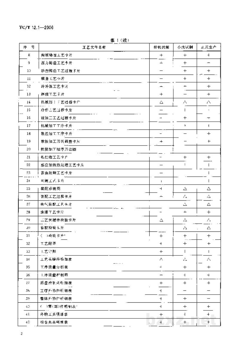 YC/T 12.1-2006烟草机械 产品工艺文件 第1部分:完整性 YC/T 12.1-2006烟草机械 产品工艺文件 第1部分:完整性