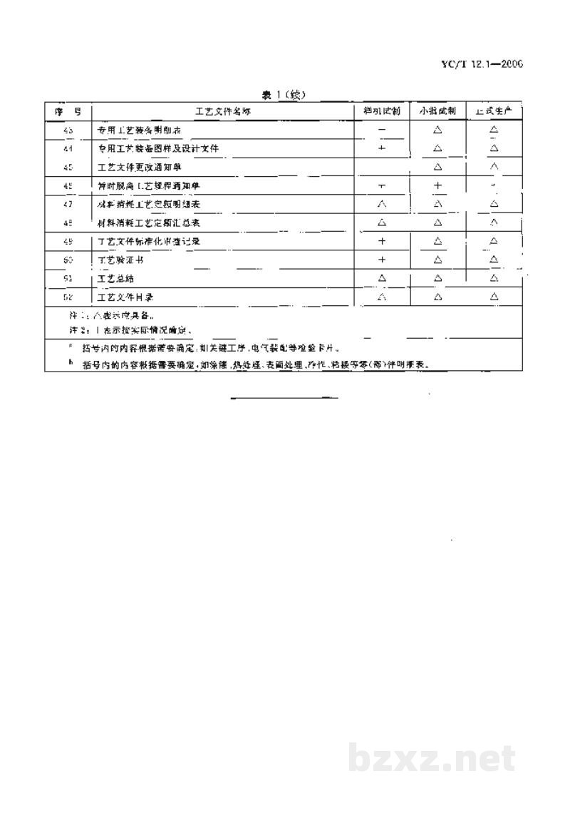 YC/T 12.1-2006烟草机械 产品工艺文件 第1部分:完整性 YC/T 12.1-2006烟草机械 产品工艺文件 第1部分:完整性