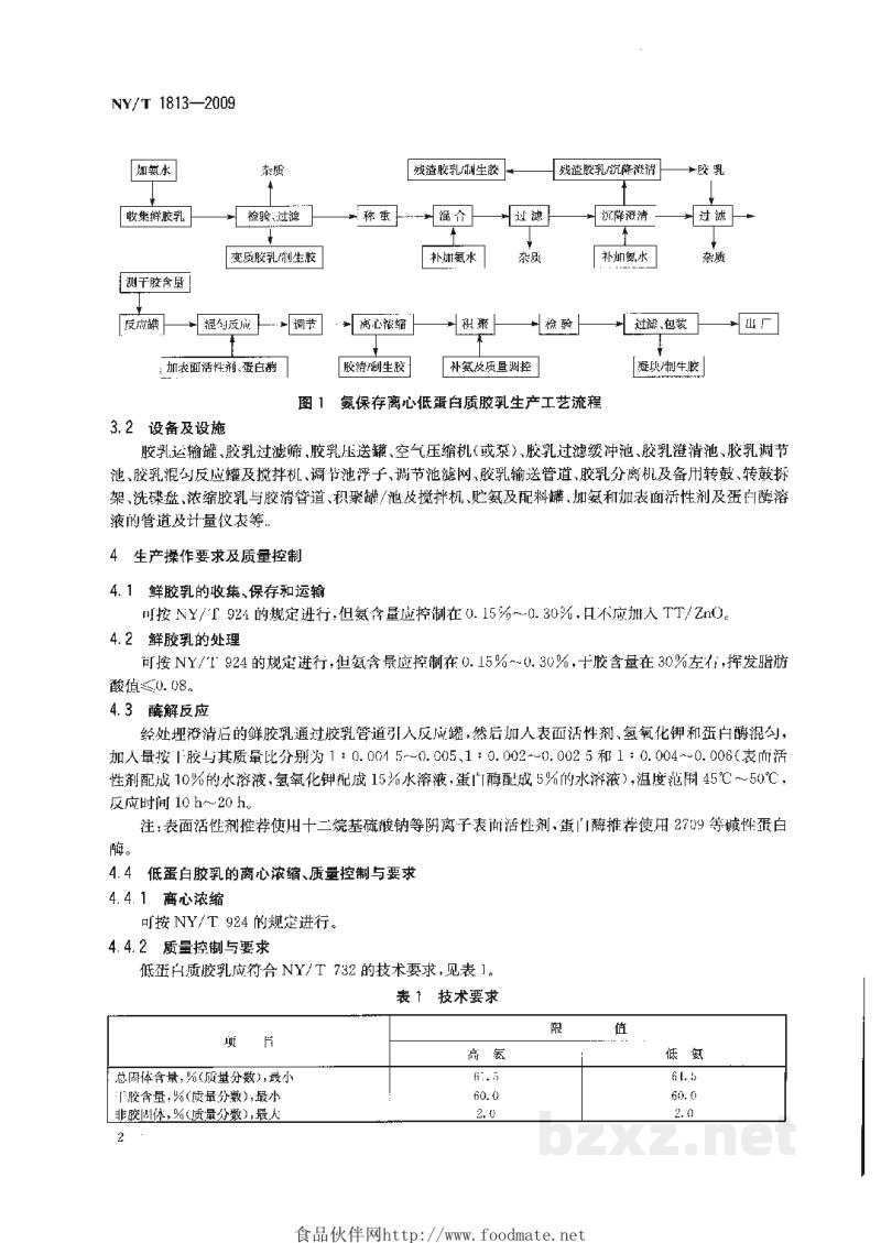 NY/T 1813-2009浓缩天然胶乳氨保存离心低蛋白质胶乳生产技术规程 NY/T 1813-2009浓缩天然胶乳氨保存离心低蛋白质胶乳生产技术规程