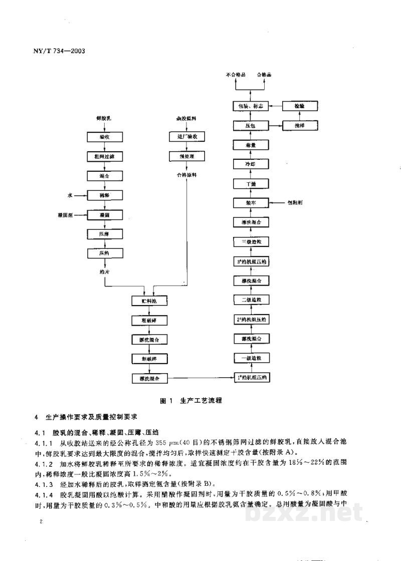 NY/T 734-2003天然生胶 通用标准橡胶生产工艺规程 NY/T 734-2003天然生胶 通用标准橡胶生产工艺规程