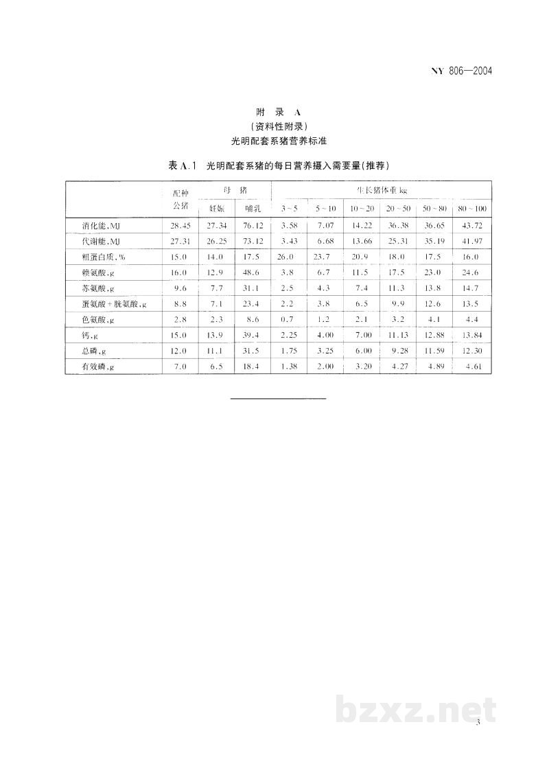 NY 806-2004光明配套系猪 NY 806-2004光明配套系猪