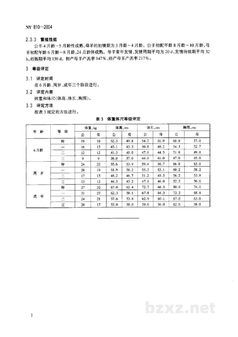 NY 810-2004湘东黑山羊 NY 810-2004湘东黑山羊