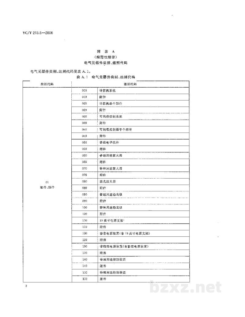 YC/T 213.5-2006烟草机械产品用物料　分类和编码　第5部分：电气元器件