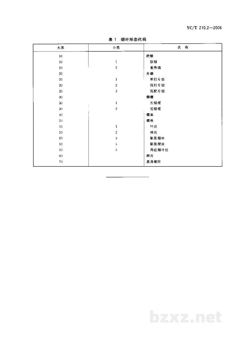 YC/T 210.2-2006烟叶代码 第2部分:烟叶形态代码 YC/T 210.2-2006烟叶代码 第2部分:烟叶形态代码