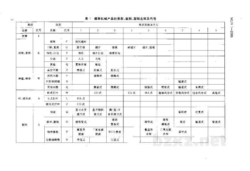 YC/T 1-2005烟草机械产品型号编制方法 YC/T 1-2005烟草机械产品型号编制方法