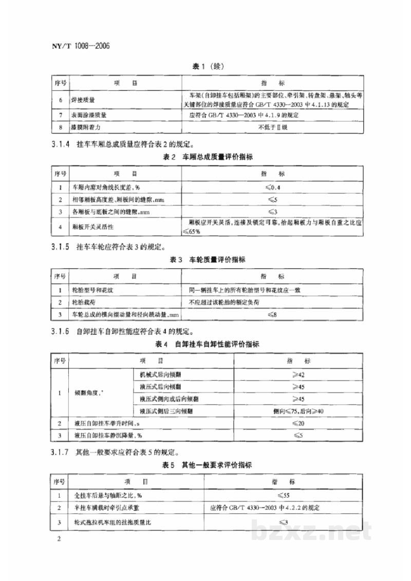NY/T 1008-2006农用挂车质量评价技术规范 NY/T 1008-2006农用挂车质量评价技术规范