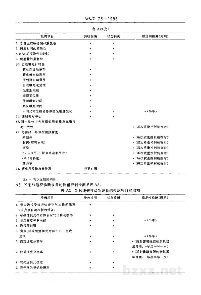 WS/T 76-1996医用X射线诊断影像质量保证的一般要求 WS/T 76-1996医用X射线诊断影像质量保证的一般要求