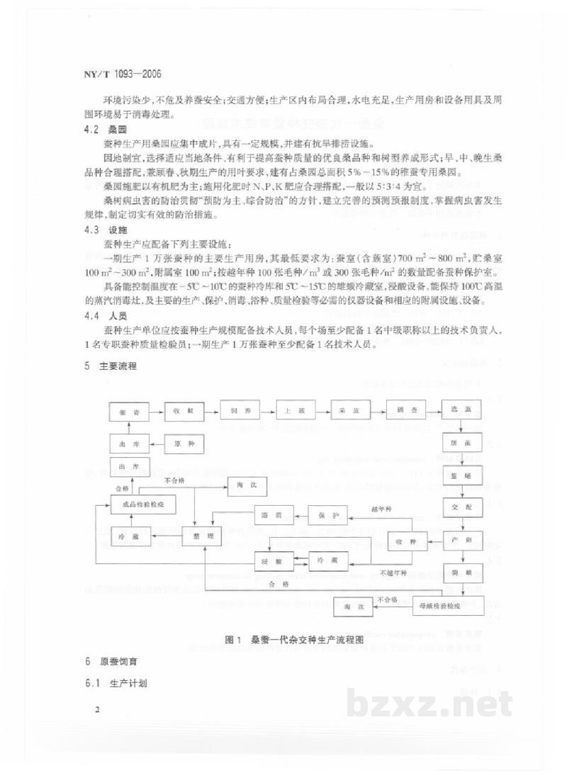 NY/T 1093-2006桑蚕一代杂交种繁育技术规程 NY/T 1093-2006桑蚕一代杂交种繁育技术规程