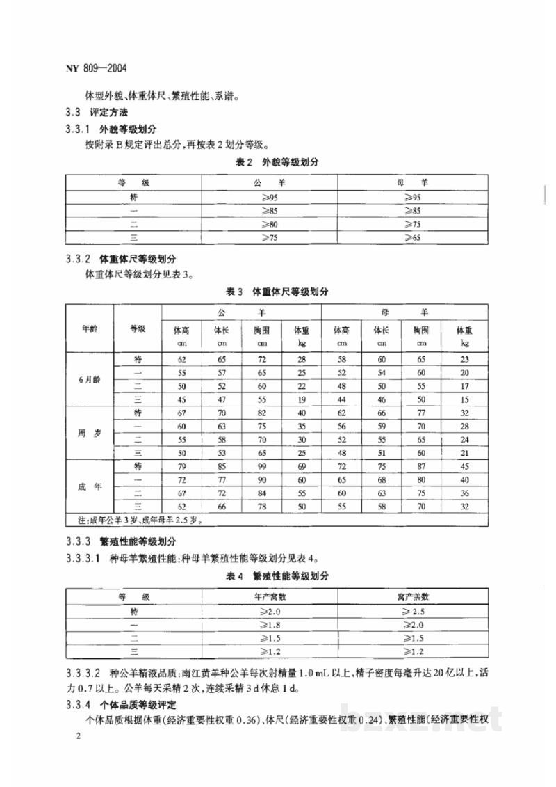 NY 809-2004南江黄羊 NY 809-2004南江黄羊