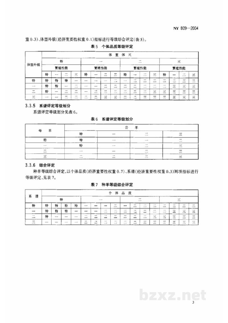 NY 809-2004南江黄羊 NY 809-2004南江黄羊