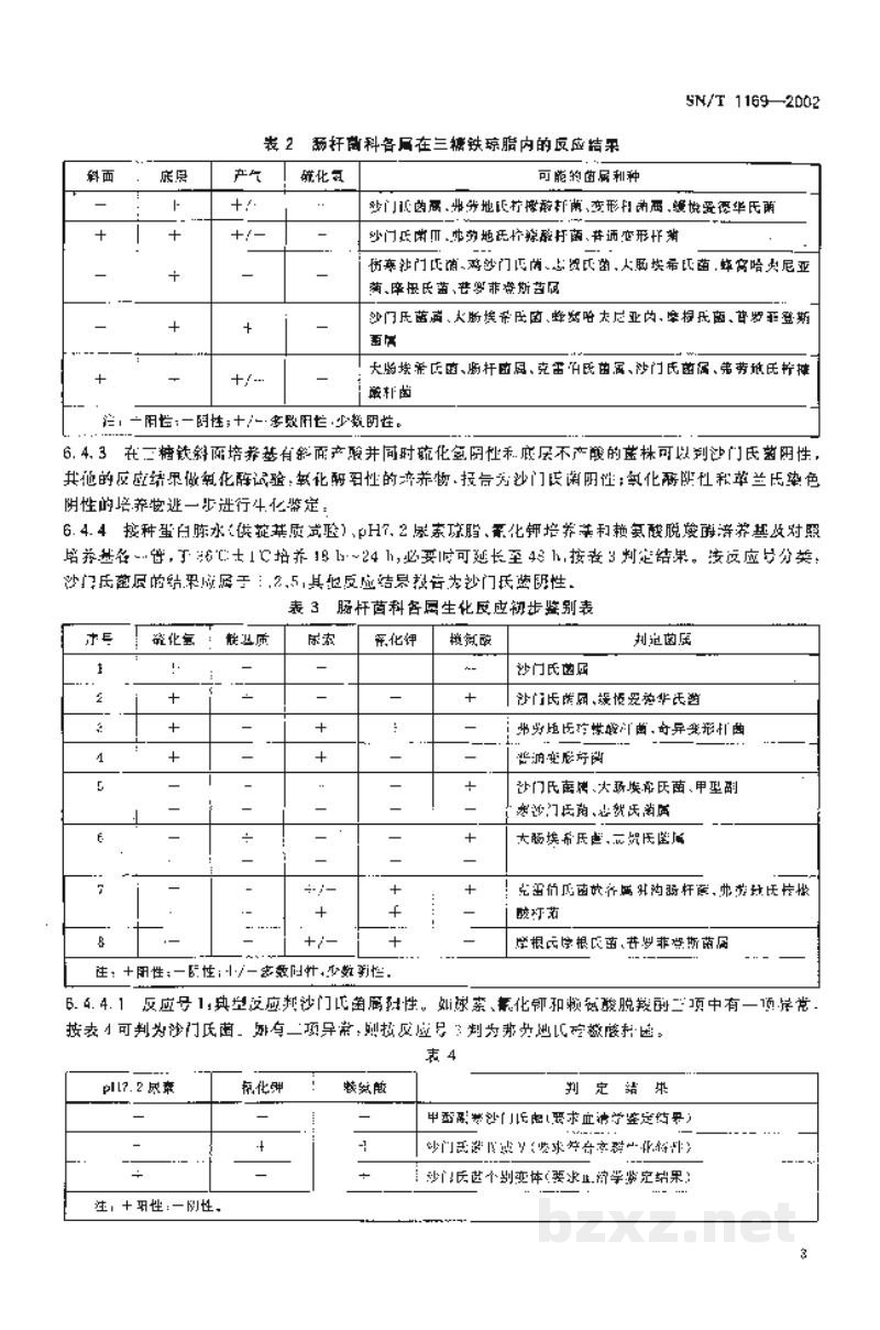 SN/T 1169-2002猴沙门氏菌检验操作规程 SN/T 1169-2002猴沙门氏菌检验操作规程