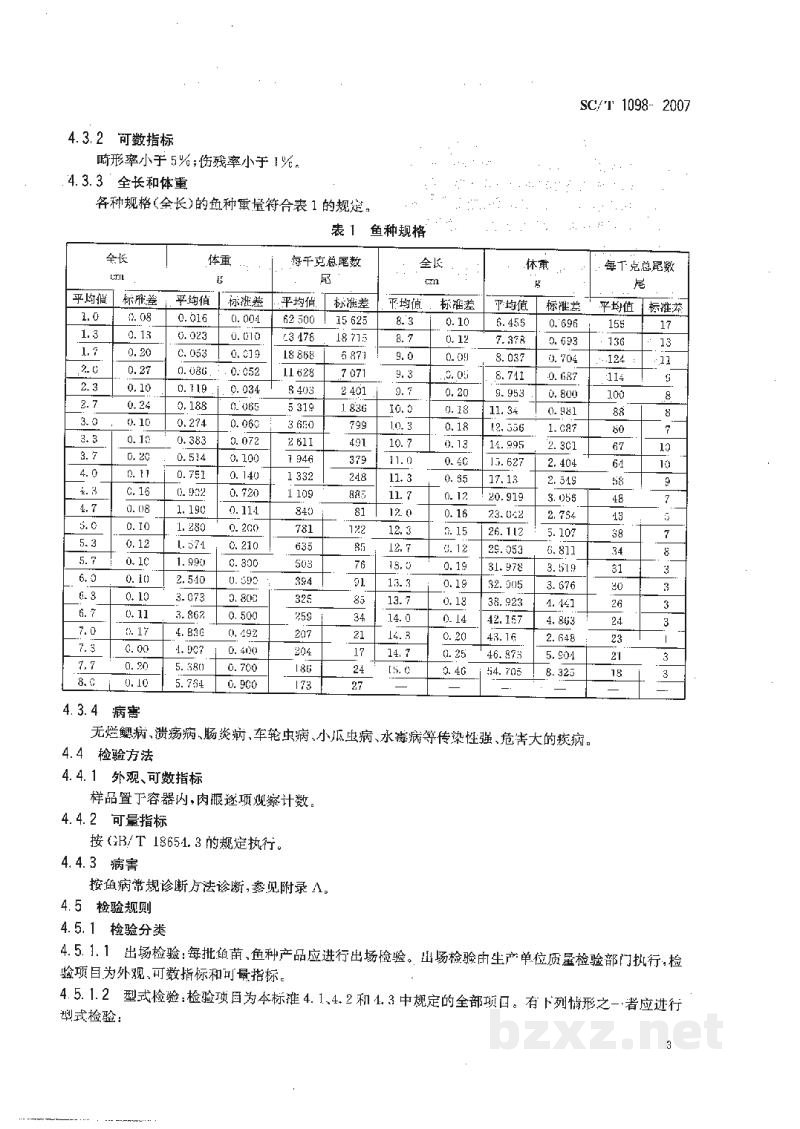 SC/T 1098-2007大口黑鲈亲鱼、鱼苗和鱼种 SC/T 1098-2007大口黑鲈亲鱼、鱼苗和鱼种