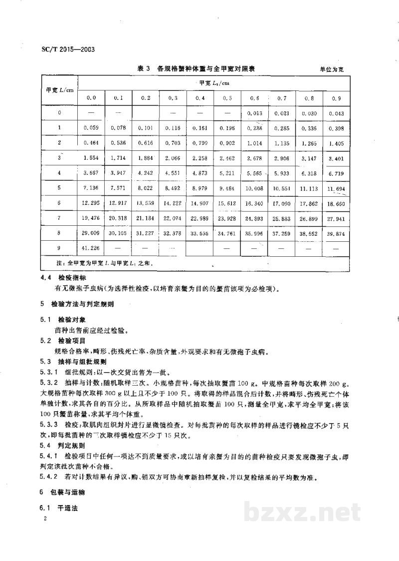 SC/T 2015-2003三疣梭子蟹 苗种 SC/T 2015-2003三疣梭子蟹 苗种