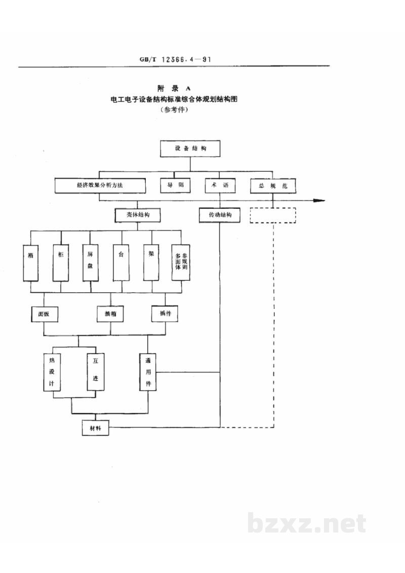 GB/T 12366.4-1991综合标准化工作导则 标准综合体规划编制方法 GB/T 12366.4-1991综合标准化工作导则 标准综合体规划编制方法