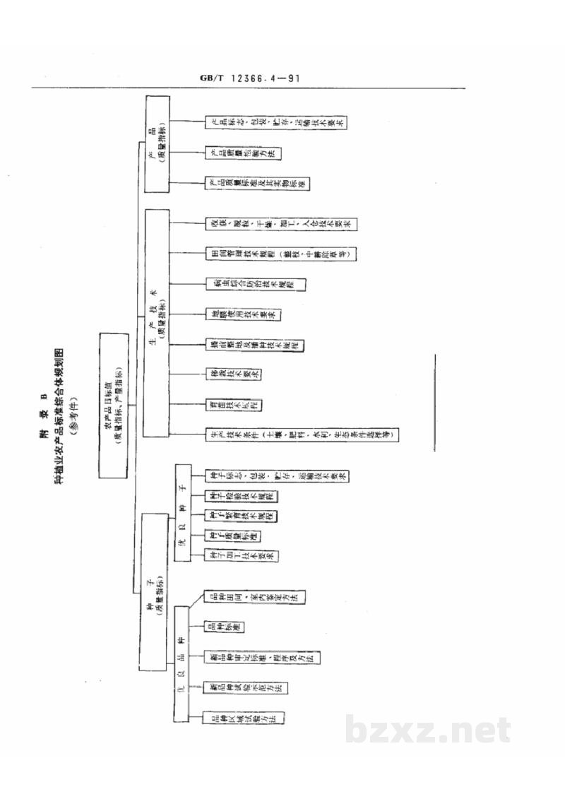 GB/T 12366.4-1991综合标准化工作导则 标准综合体规划编制方法 GB/T 12366.4-1991综合标准化工作导则 标准综合体规划编制方法