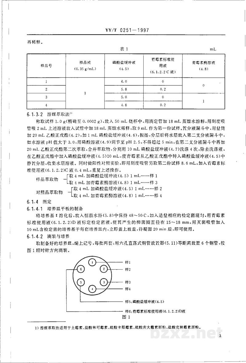 YY/T 0251-1997微量青霉素试验方法 YY/T 0251-1997微量青霉素试验方法