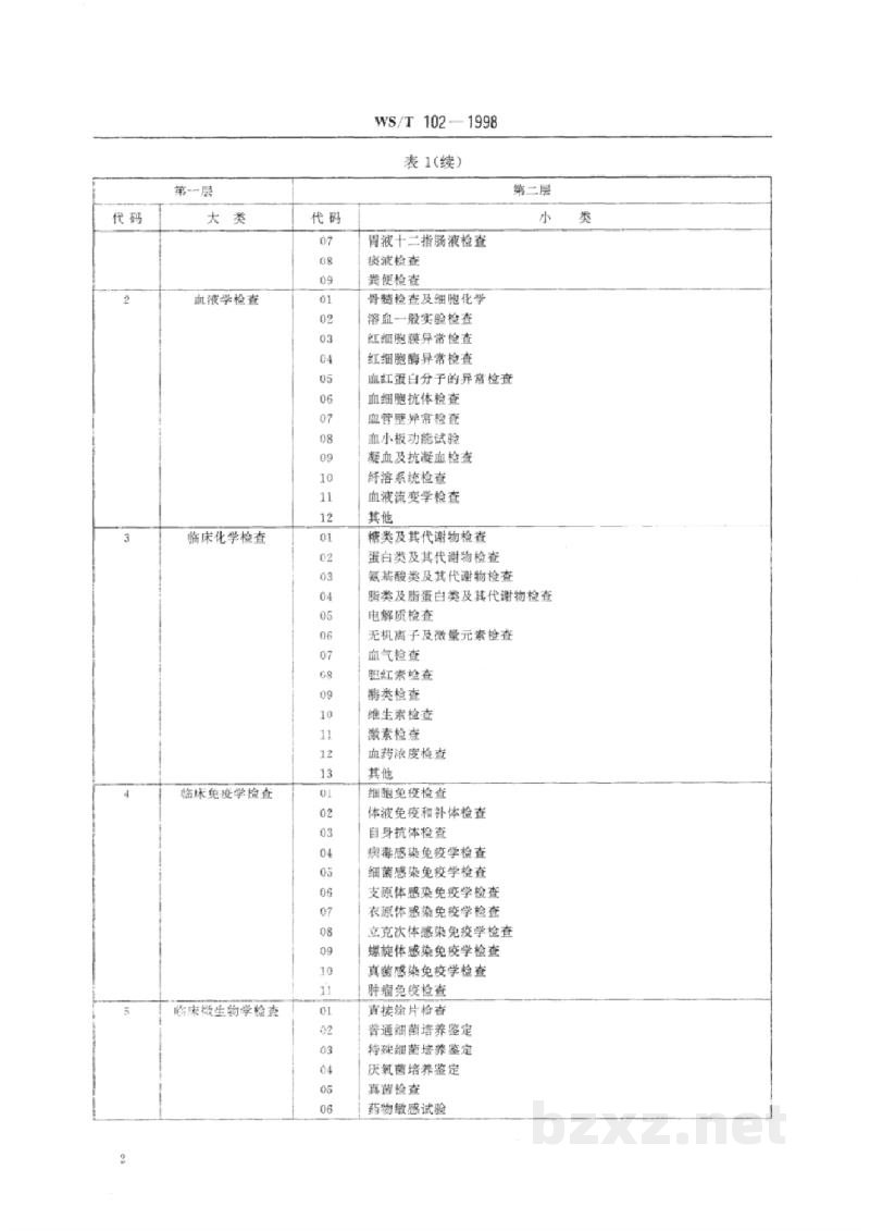WS/T 102-1998临床检验项目分类与代码