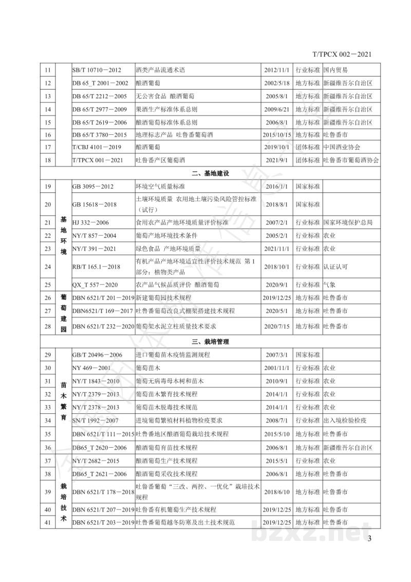 T/TPCX 002-2021吐鲁番葡萄酒标准体系总则 T/TPCX 002-2021吐鲁番葡萄酒标准体系总则