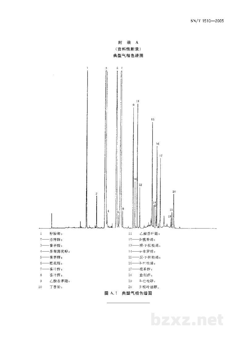 SN/T 1510-2005出口天然香茅油中香茅醛和含氧化合物含量的测定 气相色谱法 SN/T 1510-2005出口天然香茅油中香茅醛和含氧化合物含量的测定 气相色谱法