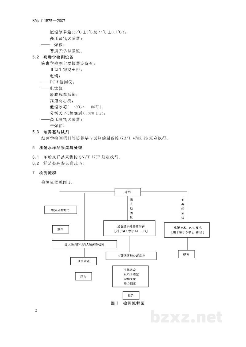 SN/T 1875-2007入出境船舶压舱水微生物学检测规程 SN/T 1875-2007入出境船舶压舱水微生物学检测规程