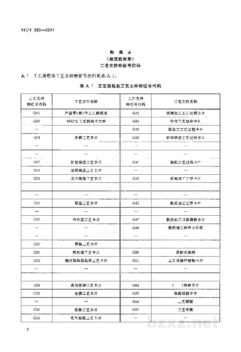 YC/T 390-2011烟草机械 产品工艺文件代码编制方法 YC/T 390-2011烟草机械 产品工艺文件代码编制方法