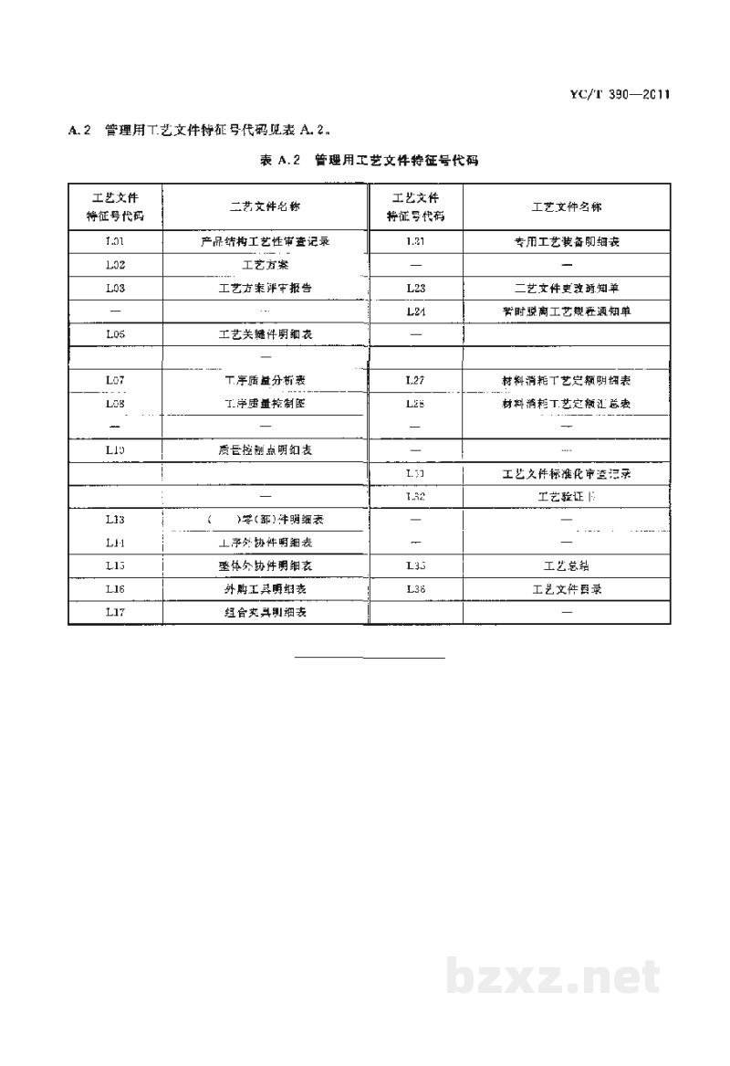 YC/T 390-2011烟草机械 产品工艺文件代码编制方法 YC/T 390-2011烟草机械 产品工艺文件代码编制方法