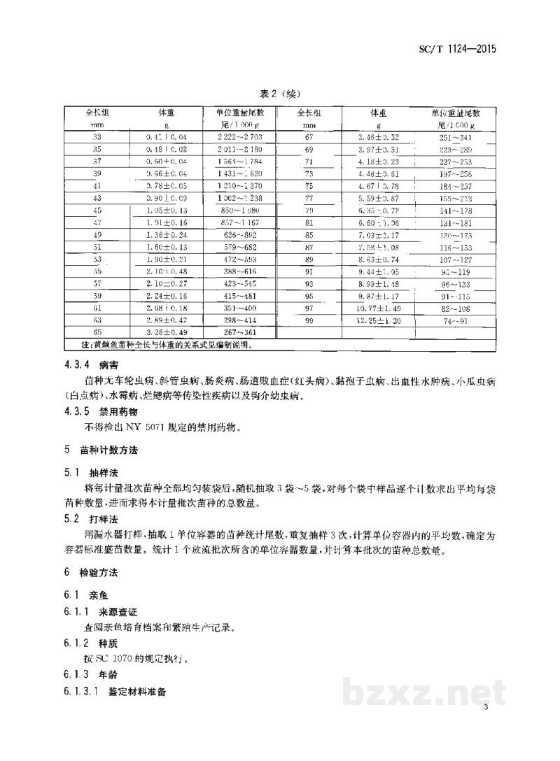 SC/T 1124-2015黄颡鱼亲鱼和苗种 SC/T 1124-2015黄颡鱼亲鱼和苗种