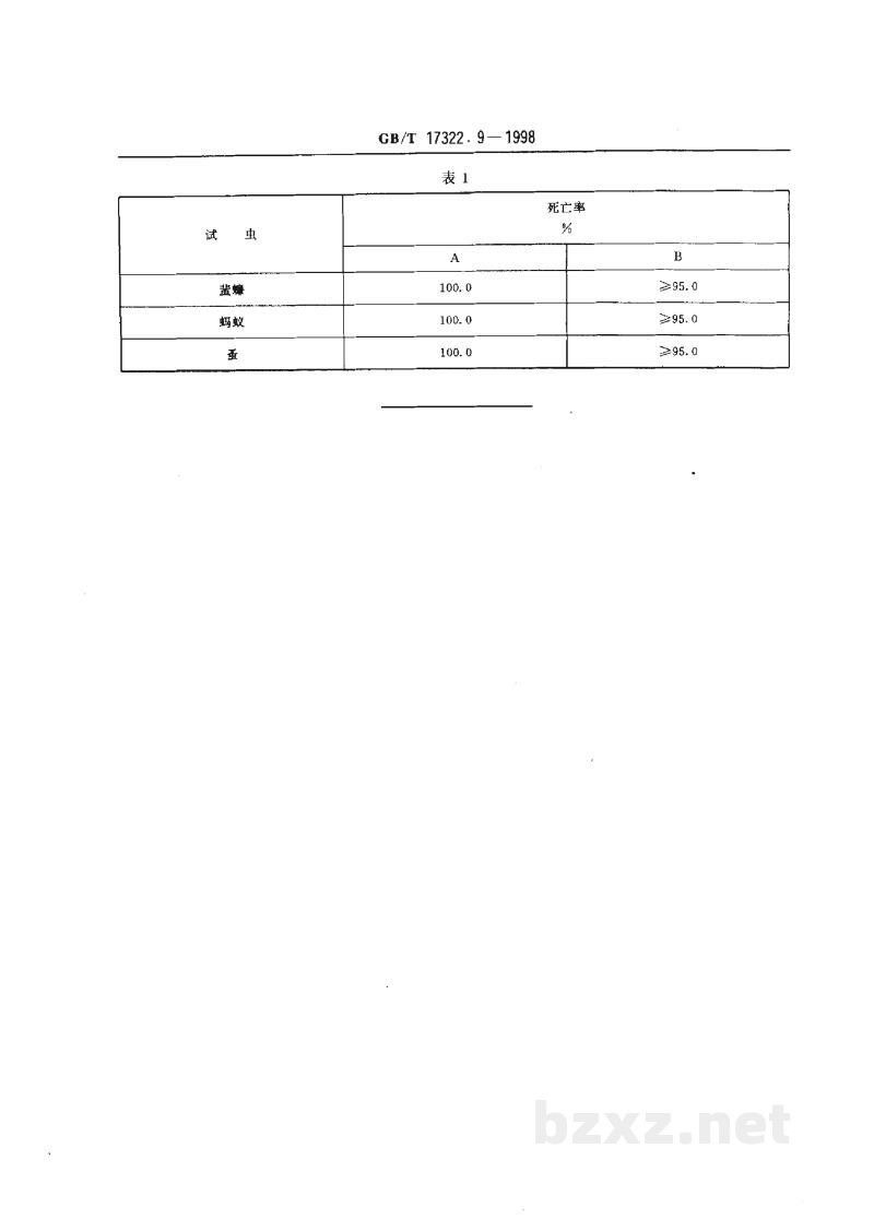 GB/T 17322.9-1998农药 登记卫生用杀虫剂的室内药效评价 毒粉、毒笔 GB/T 17322.9-1998农药 登记卫生用杀虫剂的室内药效评价 毒粉、毒笔