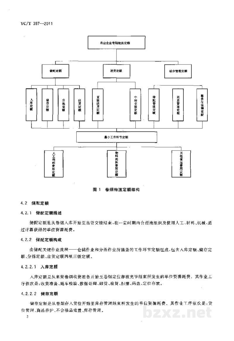 YC/T 397-2011烟草商业企业卷烟物流定额技术规范 YC/T 397-2011烟草商业企业卷烟物流定额技术规范