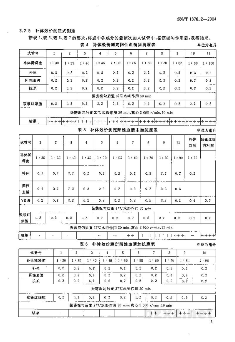 SN/T 1376.2-2004牛传染性胸膜肺炎补体结合试验方法 SN/T 1376.2-2004牛传染性胸膜肺炎补体结合试验方法