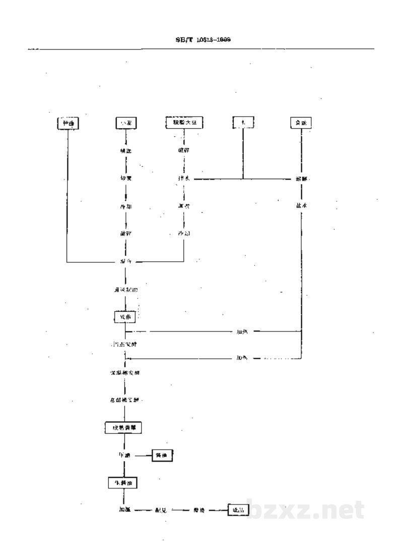 SB/T 10313-1999固稀发酵法酱油酿造工艺规程 SB/T 10313-1999固稀发酵法酱油酿造工艺规程