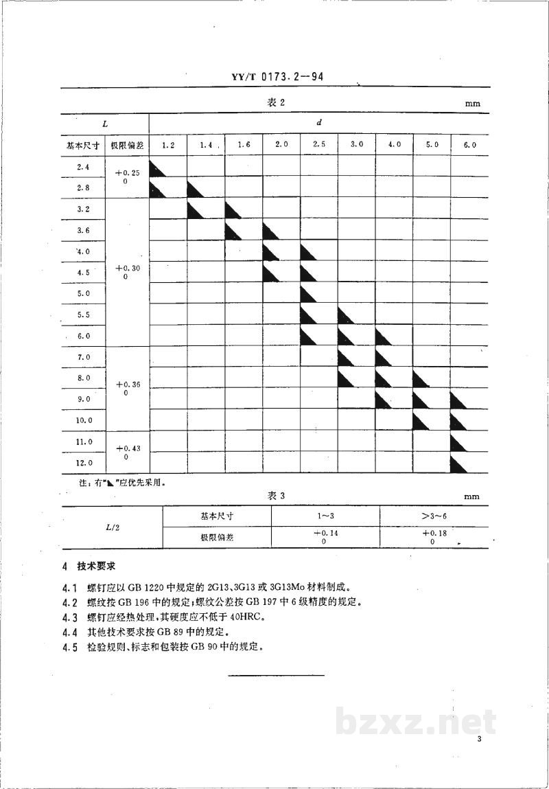 YY/T 0173.2-1994手术器械 球面圆柱沉头鳃轴螺钉 YY/T 0173.2-1994手术器械 球面圆柱沉头鳃轴螺钉