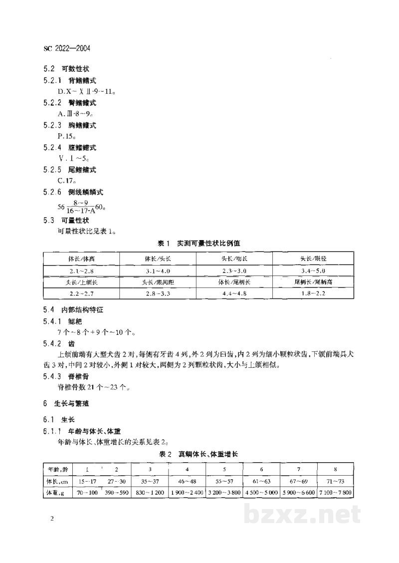 SC 2022-2004真鲷