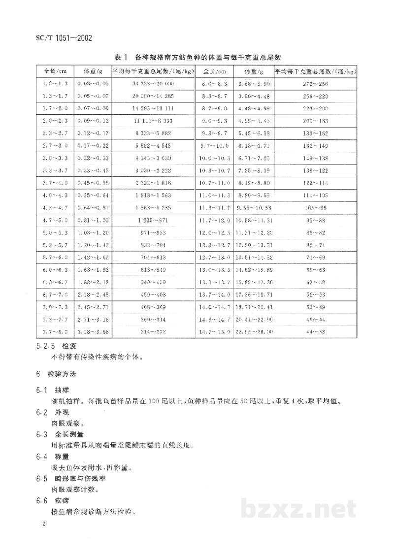 SC/T 1051-2002南方鲇养殖技术规范 苗种 SC/T 1051-2002南方鲇养殖技术规范 苗种