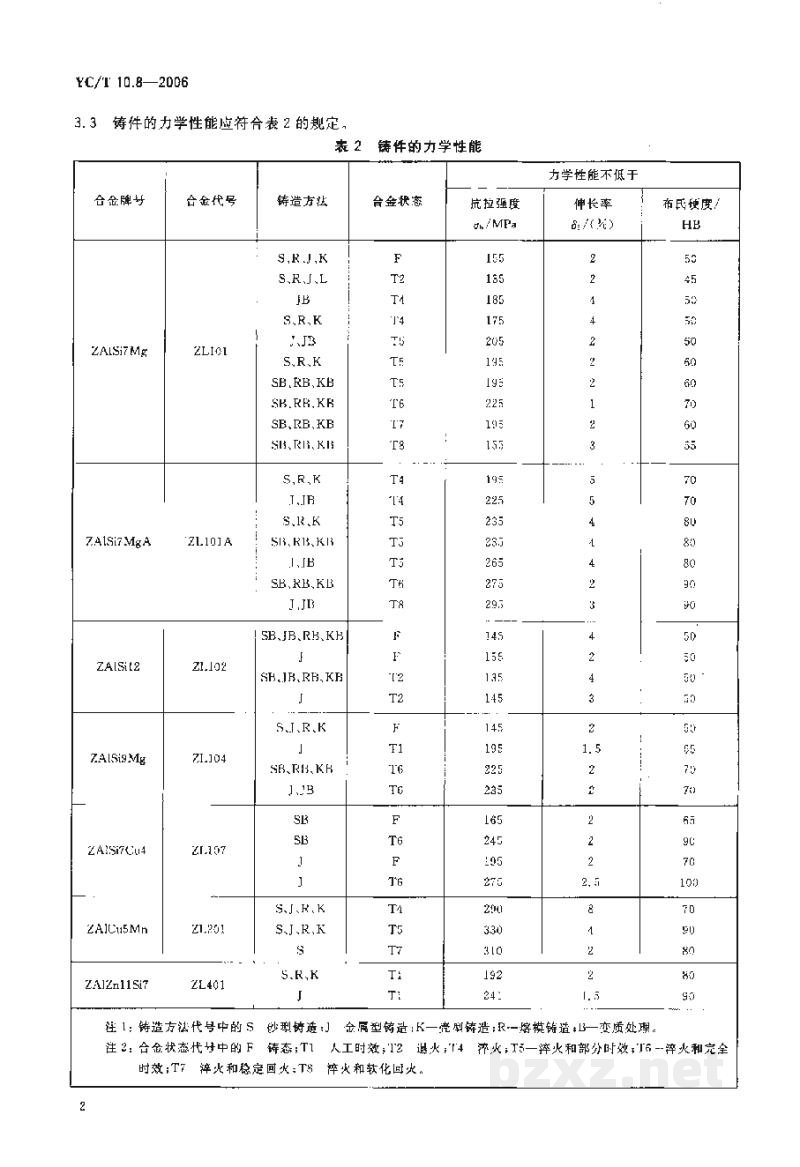 YC/T 10.8-2006烟草机械 通用技术条件 第8部分:铝合金铸件 YC/T 10.8-2006烟草机械 通用技术条件 第8部分:铝合金铸件