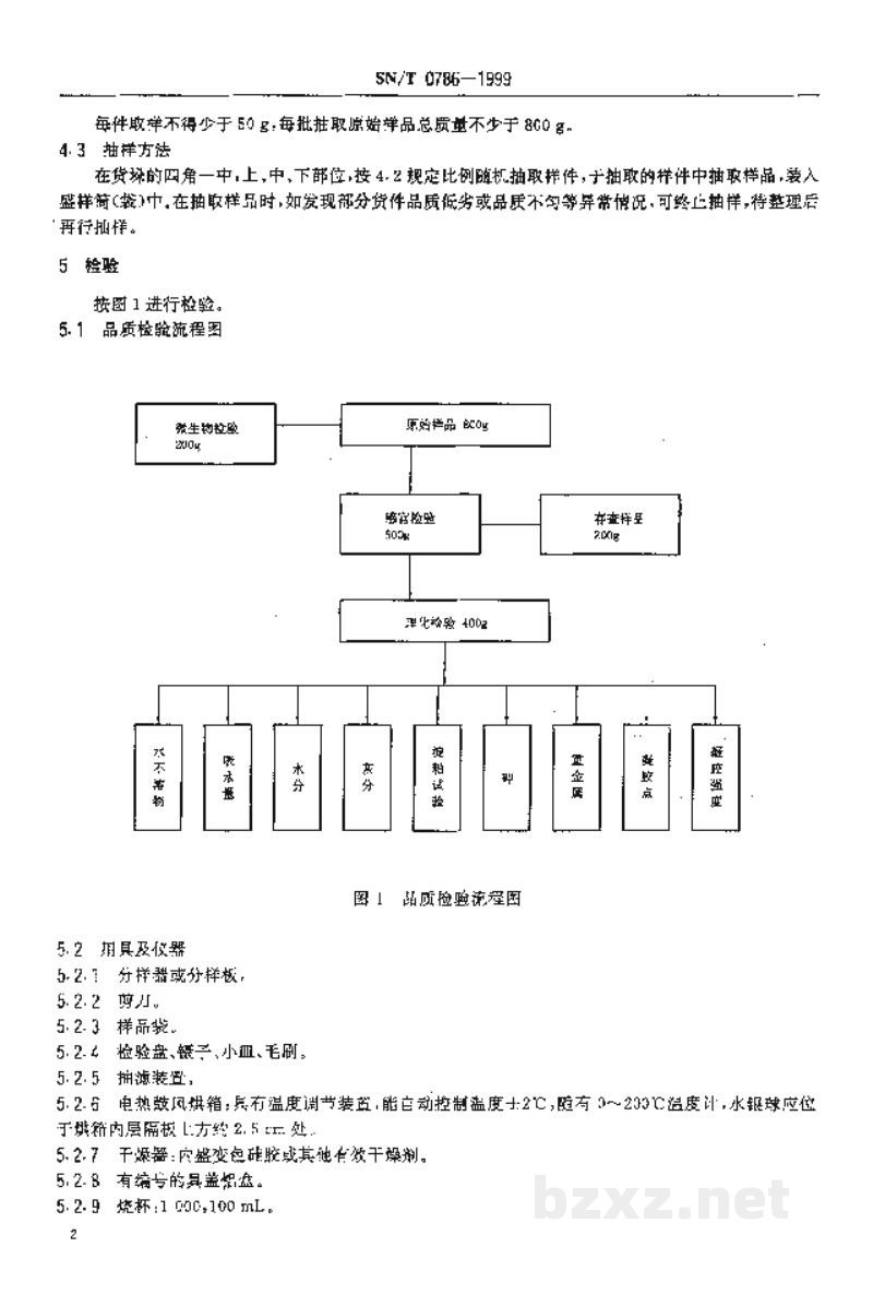 SN/T 0786-1999出口琼脂检验规程