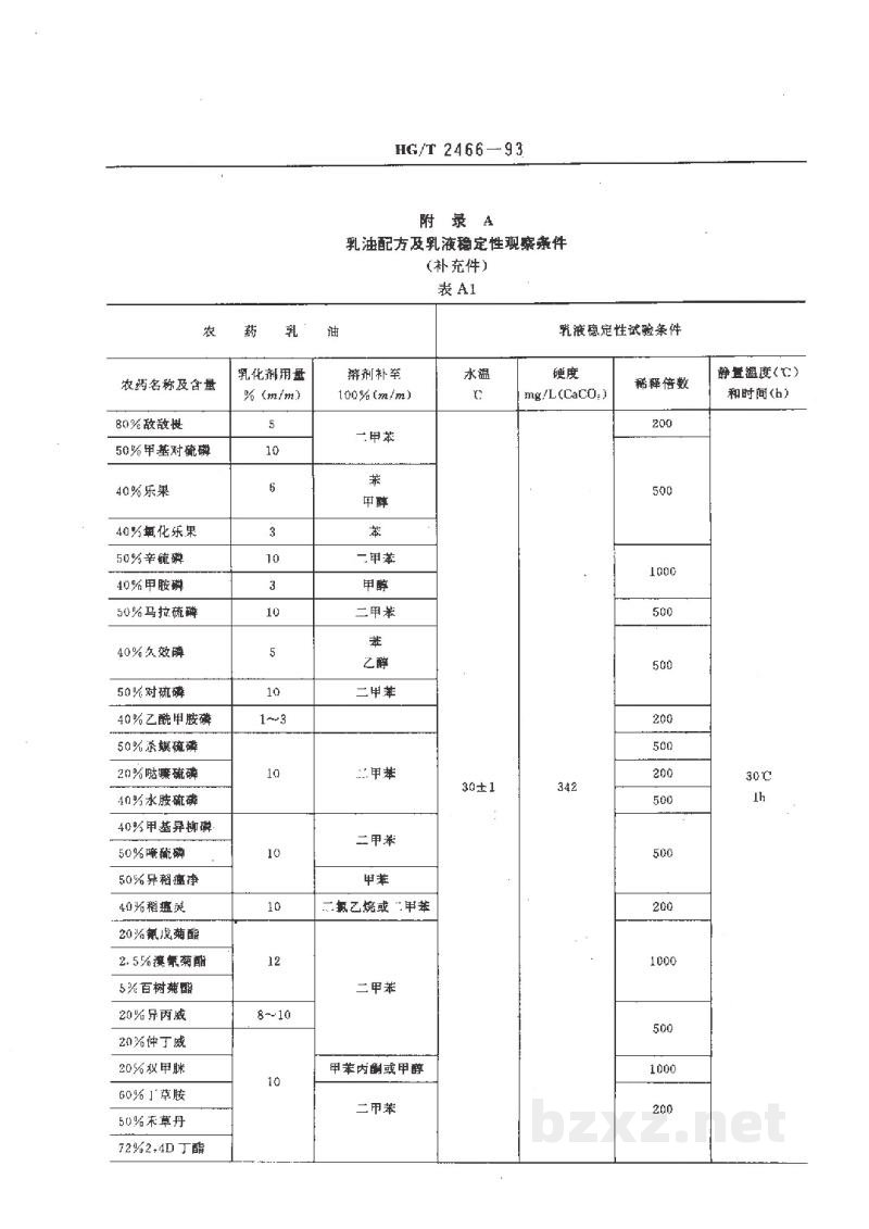 HG/T 2466-1993农药乳化剂 HG/T 2466-1993农药乳化剂