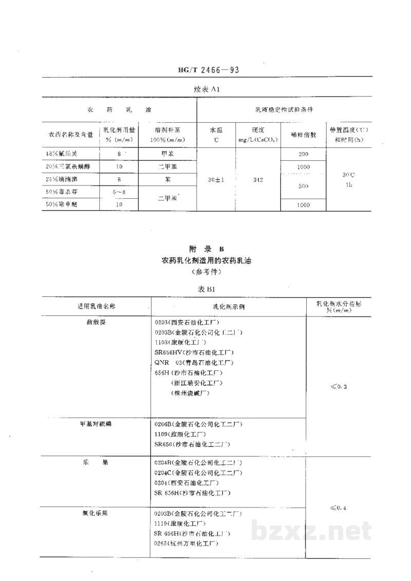 HG/T 2466-1993农药乳化剂 HG/T 2466-1993农药乳化剂