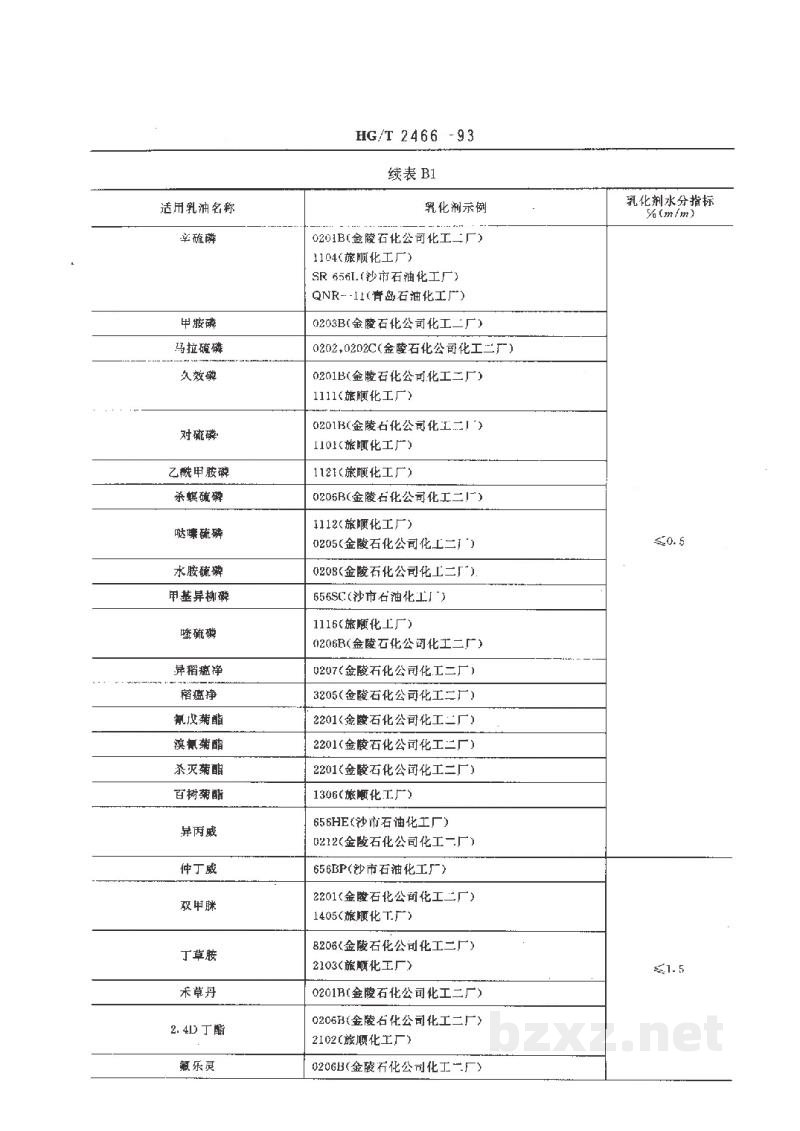 HG/T 2466-1993农药乳化剂 HG/T 2466-1993农药乳化剂