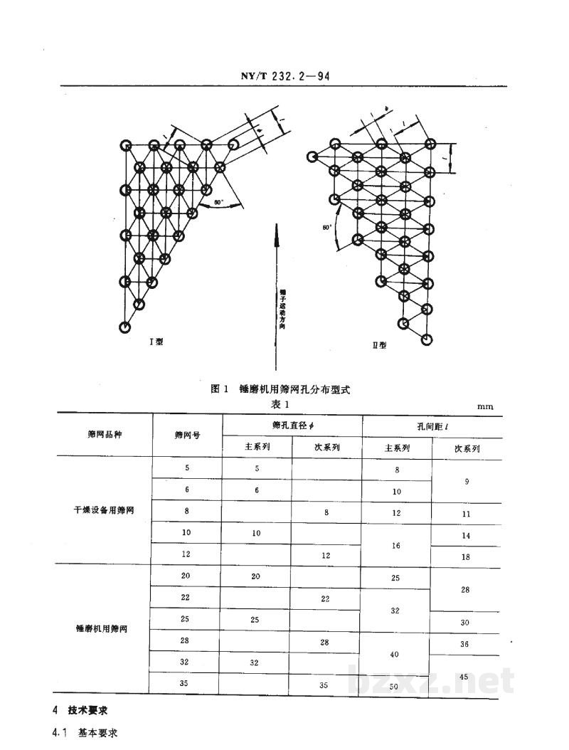 NY/T 232.2-1994制胶设备基础件 筛网 NY/T 232.2-1994制胶设备基础件 筛网