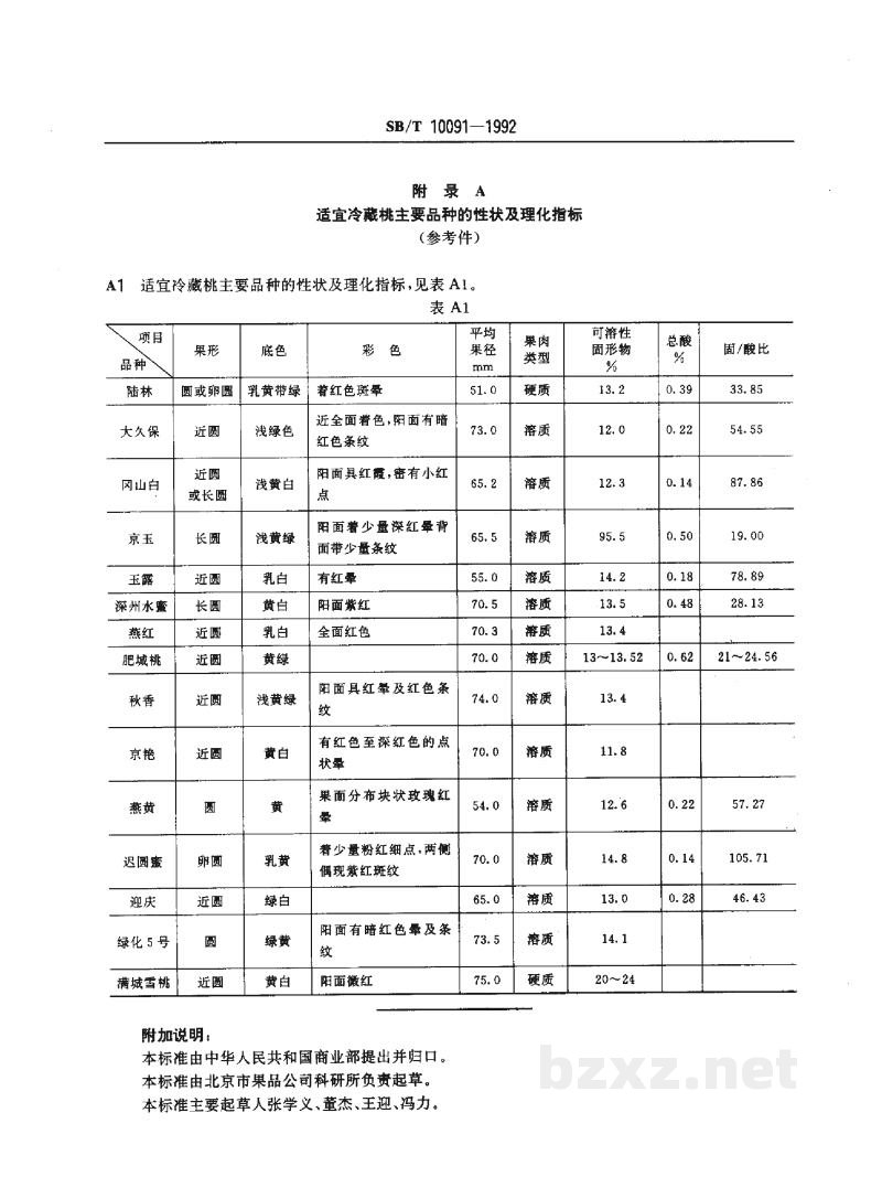 SB/T 10091-1992桃冷藏技术 SB/T 10091-1992桃冷藏技术