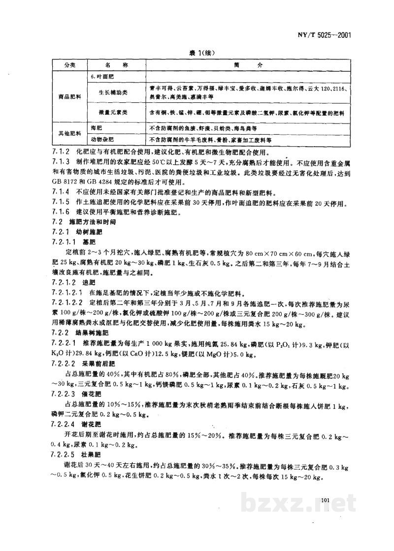 NY/T 5025-2001无公害食品 芒果生产技术规程 NY/T 5025-2001无公害食品 芒果生产技术规程