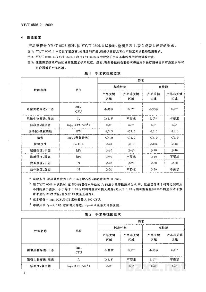 YY/T 0506.2-2009病人、医护人员和器械用手术单、手术衣和洁净服 第2部分:性能要求和性能水平 YY/T 0506.2-2009病人、医护人员和器械用手术单、手术衣和洁净服 第2部分:性能要求和性能水平