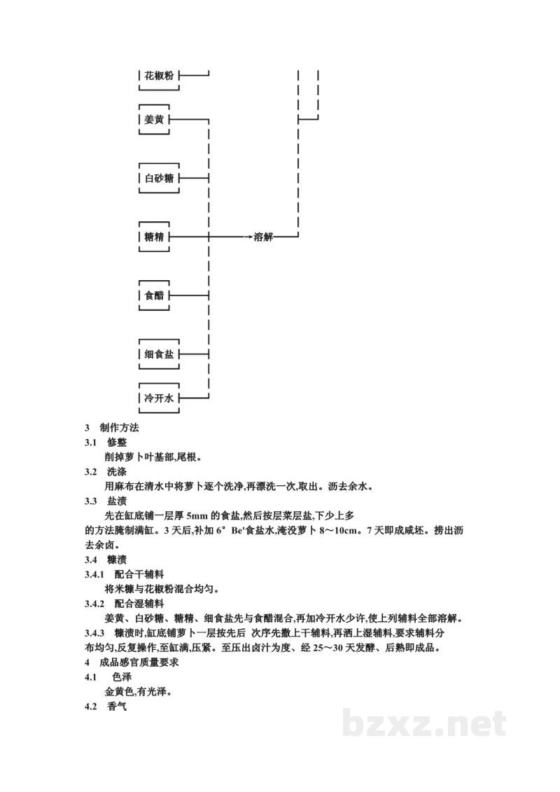 ZB X 10032-86糖渍菜生产工艺通用规程 米糠萝卜 ZB X 10032-86糖渍菜生产工艺通用规程 米糠萝卜
